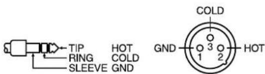 TIP HOT RING COLD SLEEVE GND COLD GND 1 2 3