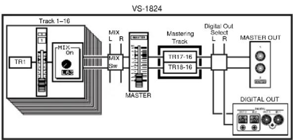 ROLAND VS-1824CD - Mastering Room - 1