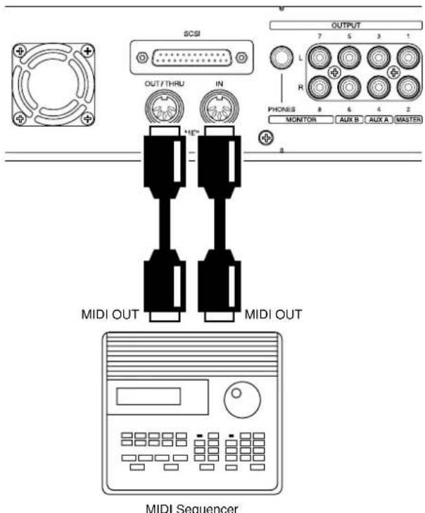 SCSI OUTPUT 7 5 3 1 L R PHONES 8 6 4 2 MONITOR AUX B AUX A MASTER MIDI OUT MIDI OUT MIDI Sequencer