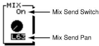 MIX On L63 Mix Send Switch Mix Send Pan