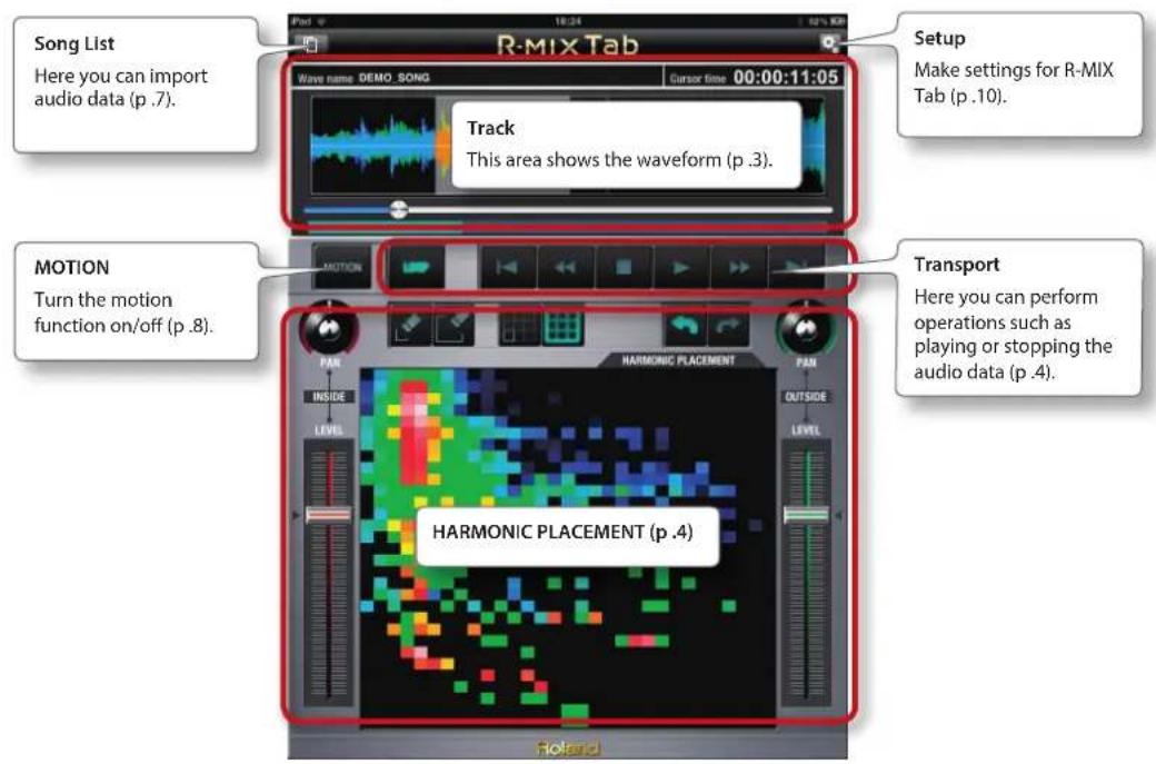 Song List Here you can import audio data (p .7). R-MIX Tab Wave name DEMO SONG Cursor time 00:00:11:05 Setup Make settings for R-MIX Tab (p .10). Track This area shows the waveform (p .3). MOTION Turn the motion function on/off (p .8). Transport Here you can perform operations such as playing or stopping the audio data (p .4). HARMONIC PLACEMENT (p .4) PAN INSIDE LEVEL HARMONIC PLACEMENT PAN OUTSIDE LEVEL HARMONIC PLACEMENT (p .4)