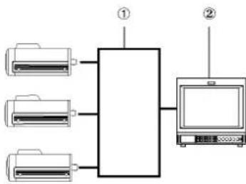 graph LR A["Input File 1"] --> C["Processing Unit"] B["Input File 2"] --> C D["Input File 3"] --> C C --> E["Output Monitor"]