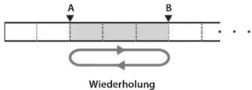 A B Wiederholung