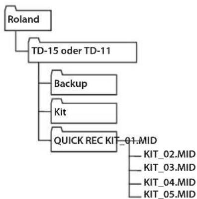 ROLAND TD-15K - HINWEIS - 1