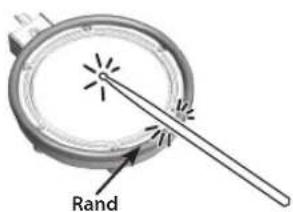 Rand