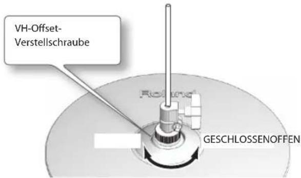 VH-Offset- Verstellschraube GESCHLOSSENOFFEN