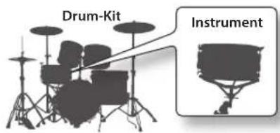 ROLAND TD-15K - Drum-Kits und Instrumente - 1