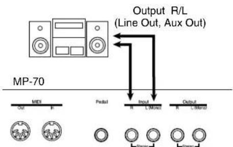 Output R/L (Line Out, Aux Out) MP-70 MDI Out In Paddul Input R L (Mera) Output R L (Mera)