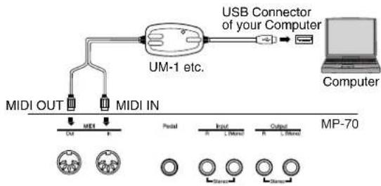 graph TD A["USB Connector of your Computer"] --> B["MIDI OUT"] A --> C["MIDI IN"] B --> D["Port 1"] C --> E["Port 2"] D --> F["Output"] E --> G["Output"] style A fill:#f9f,stroke:#333 style B fill:#ccf,stroke:#333 style C fill:#ccf,stroke:#333 style D fill:#cfc,stroke:#333 style E fill:#cfc,stroke:#…