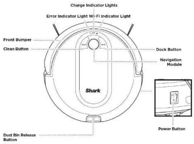 Charge Indicator Lights Error Indicator Light Wi-Fi Indicator Light Front Bumper Clean Button Dock Button Navigation Module Shark Dust Bin Release Button Power Button