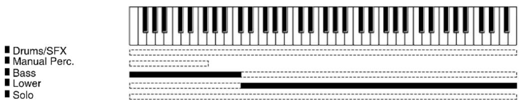 ROLAND Music Atelier AT-90SL - Spielen des Bass-Klangs über das untere Manual - 1