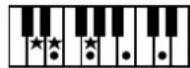 ROLAND Music Atelier AT-90SL - Liste der Akkorde - 29