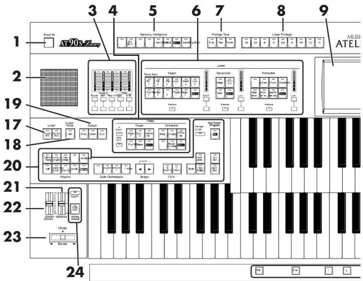 ROLAND Music Atelier AT-90SL - Die Bedienoberfläche - 1