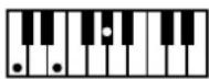ROLAND Music Atelier AT-90SL - Liste der Akkorde - 43