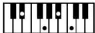 ROLAND Music Atelier AT-90SL - Liste der Akkorde - 64