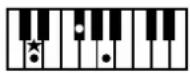 ROLAND Music Atelier AT-90SL - Liste der Akkorde - 3