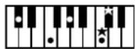 ROLAND Music Atelier AT-90SL - Liste der Akkorde - 8