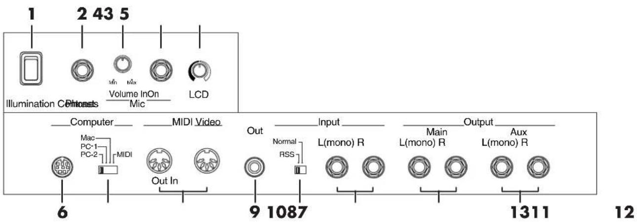 1 2 43 5 Illumination Capacitors Volume InOn Mic LCD Computer MIDI Video Out Input Output Mac PC-1 MIDI Normal RSS L(mono) R Main L(mono) R Aux PC-2 Out In L(mono) R L(mono) R 6 9 1087 1311 12