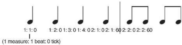 1:1:0 1:2:0 1:3:0 1:4:0 2:1:0 2:1:60 2:2:0 2:2:60 (1 measure: 1 beat: 0 tick)
