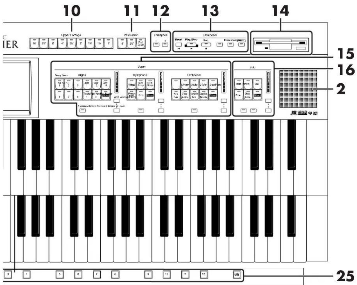 C IER Upper Footage 10 11 12 13 14 15 16 2 Upper Organ Symphonic Orchektial Solo 3 4 5 6 7 8 9 10 11 12 25