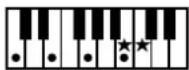 ROLAND Music Atelier AT-90SL - Liste der Akkorde - 7