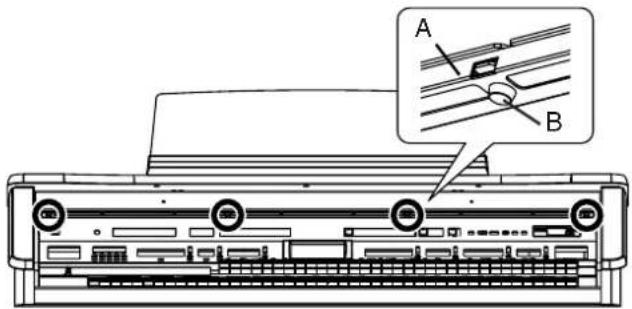 Technical diagram of a printer front panel with labeled ports A and B, showing internal structure and connection details.