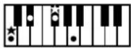 ROLAND Music Atelier AT-90SL - Liste der Akkorde - 31