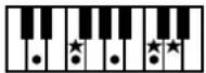 ROLAND Music Atelier AT-90SL - Liste der Akkorde - 27