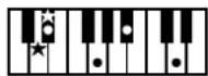 ROLAND Music Atelier AT-90SL - Liste der Akkorde - 10
