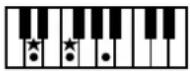 ROLAND Music Atelier AT-90SL - Liste der Akkorde - 21