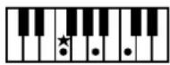 ROLAND Music Atelier AT-90SL - Liste der Akkorde - 6