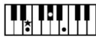 ROLAND Music Atelier AT-90SL - Liste der Akkorde - 5