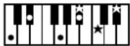 ROLAND Music Atelier AT-90SL - Liste der Akkorde - 25