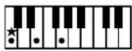 ROLAND Music Atelier AT-90SL - Liste der Akkorde - 1