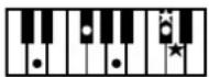 ROLAND Music Atelier AT-90SL - Liste der Akkorde - 9