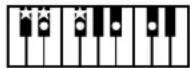 ROLAND Music Atelier AT-90SL - Liste der Akkorde - 28