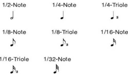 1/2-Note 1/4-Note 1/4-Triole 1/8-Note 1/8-Triole 1/16-Note 1/16-Triole 1/32-Note