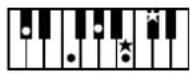 ROLAND Music Atelier AT-90SL - Liste der Akkorde - 14