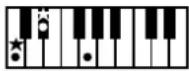ROLAND Music Atelier AT-90SL - Liste der Akkorde - 19