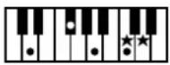 ROLAND Music Atelier AT-90SL - Liste der Akkorde - 15