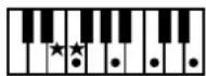 ROLAND Music Atelier AT-90SL - Liste der Akkorde - 12