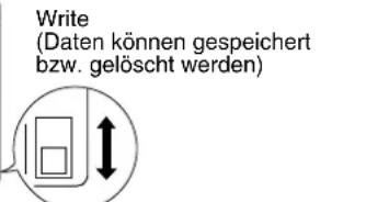 Write (Daten können gespeichert bzw. gelöscht werden)