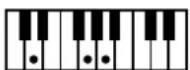 ROLAND Music Atelier AT-90SL - Liste der Akkorde - 51