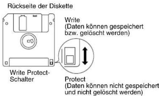 Rückseite der Diskette Write (Daten können gespeichert bzw. gelöscht werden) Write Protect- Schalter Protect (Daten können nicht gespeichert und nicht gelöscht werden)