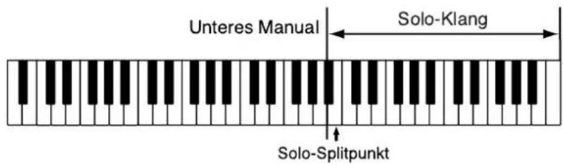 Unteres Manual Solo-Klang Solo-Splitpunkt