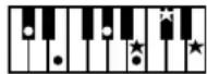 ROLAND Music Atelier AT-90SL - Liste der Akkorde - 26