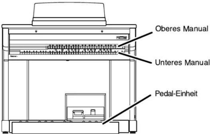 Oberes Manual Unteres Manual Pedal-Einheit