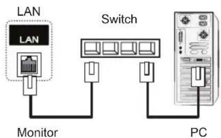 LG 42WS50MW - Verbinden mit dem LAN - 2