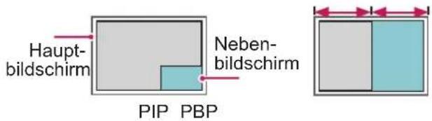Haupt- bildschirm Neben- bildschirm PIP PBP