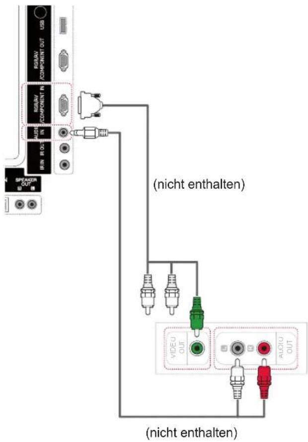 RISRV COMPONENT OUT RISRV COMPONENT IN ALDI IN IRIN OUT SPEAKER OUT (nicht enthalten) VIDEO U OUT ALDI U OUT (nicht enthalten)